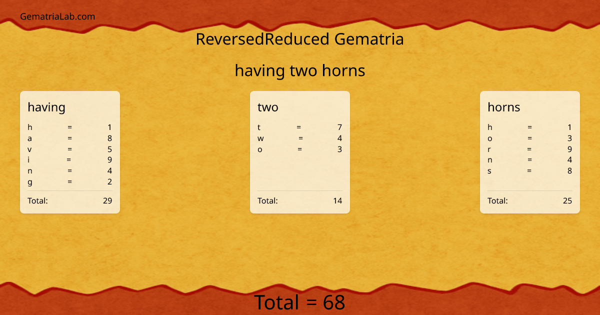 having two horns in reversedReduced Gematria